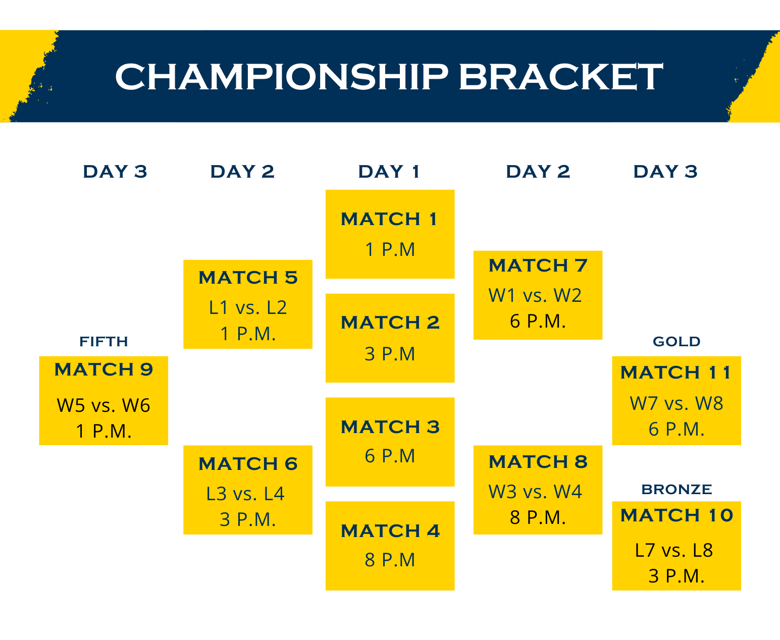 bracket